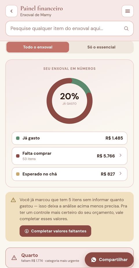 Painel financeiro do enxoval